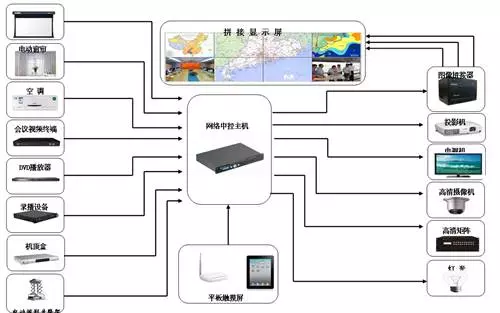智慧賦能，高效協同 山東青島鐵檢會議系統智能控制系統集成應用案例